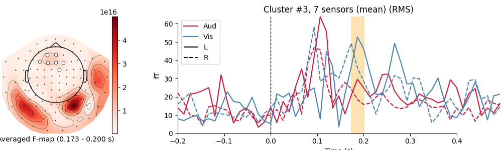 Cluster #3, 7 sensors (mean) (RMS)